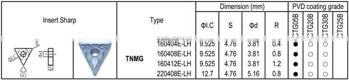 TNMG - LH insert for Stainless Steel Finishing, Negative angle