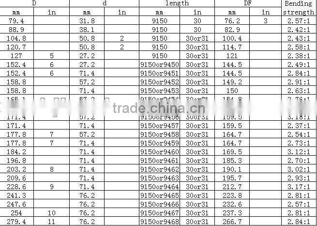 API non-magnetic drill collar