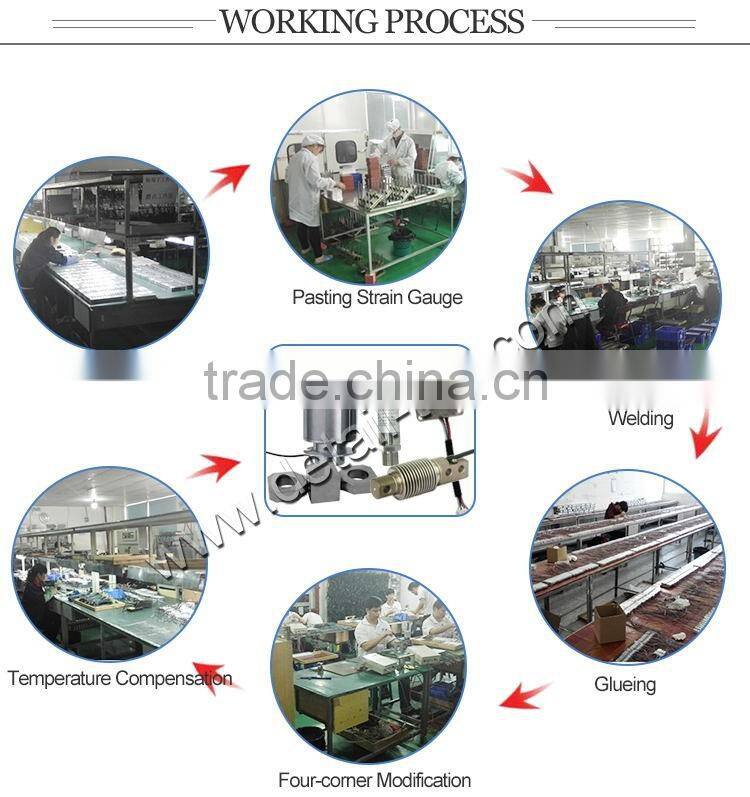 DBPHT24 Pressure Transmitter Sensor for Medical, Biological, Food Hygiene