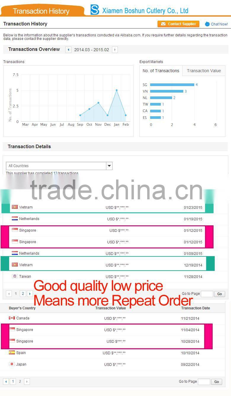 Plastic thick chopsticks