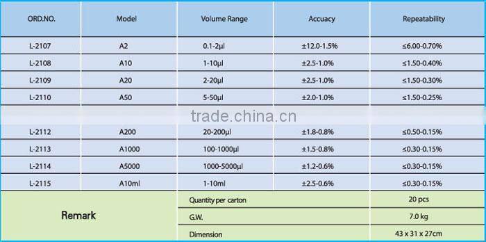 Automatic Pipette (Autoclavable and Adjustable Volume Pipettor)