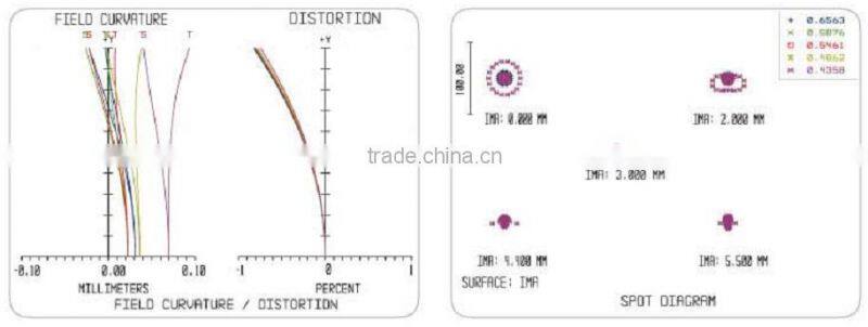 2MP 2/3" Format C-mount Auto Iris Varifocal Lens 10~60mm