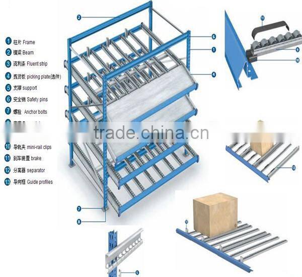 Production Line Carton Flow Storage Rack with Wheels For Storage System
