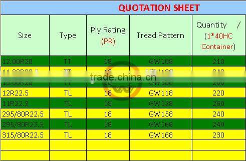 China High QUALITY 12.00R20,11.00R20, 315/80R22.5 TBR RECYCLE NATURAL RUBBER MATERIAL RADIAL TYRE FOR TRUCK AND BUS