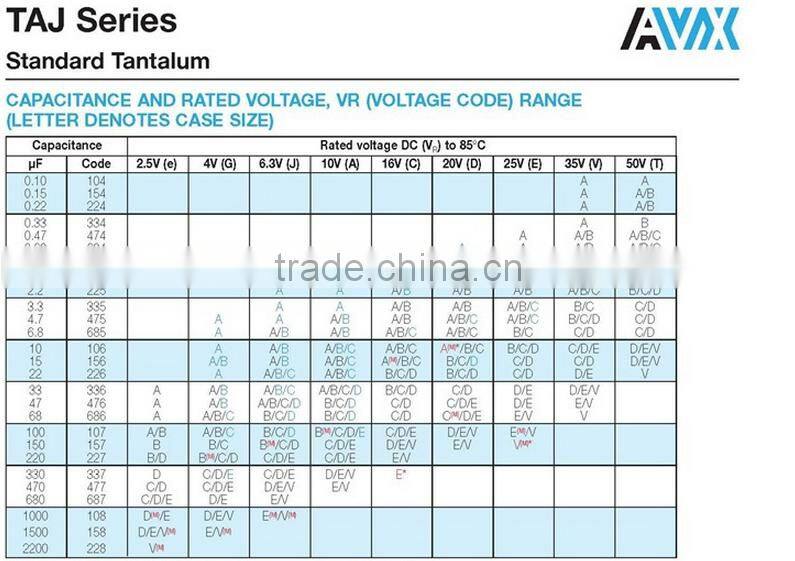 SMD Tantalum Capacitor 106 10uF 16V