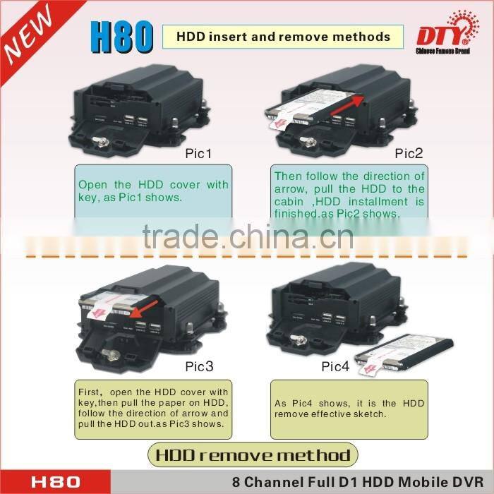 8Ch HDD Mobile DVR Recorder with dual SD Card alot, dvr with 4G/3G / GPS / GPRS / WIFI / USB mouse / Email,H80 series