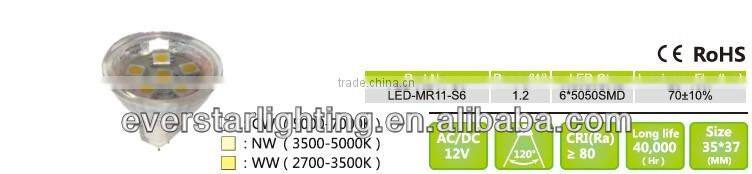 mini 1.2w MR11 led lamp 12V