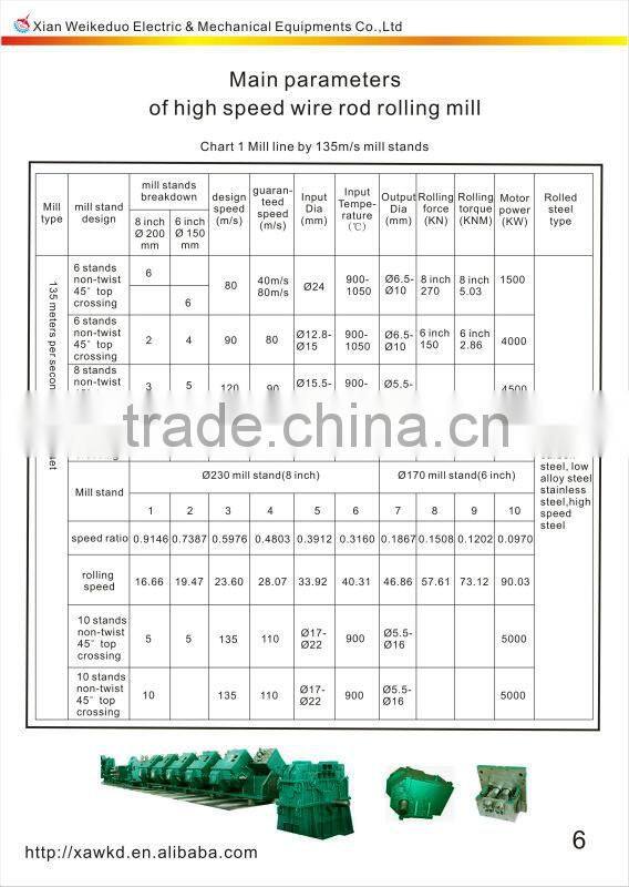 Hangji brand 2 Hi horizontal rolling mill machinery for tmt bar/wire rod production line