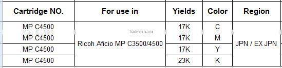 Reset Chip for Ricoh MP C3500 C4500 3500 4500 MPC3500 MPC4500