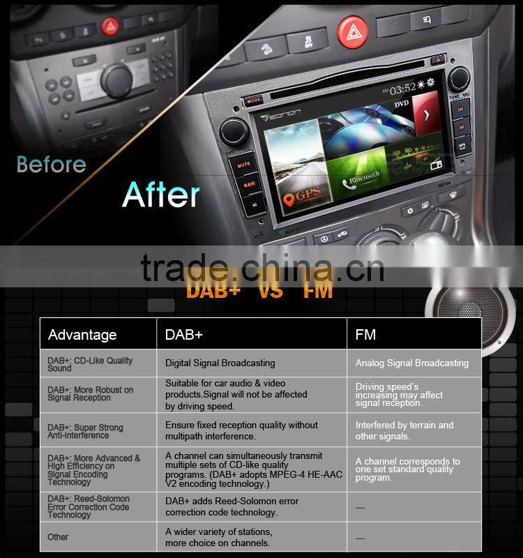 EONON D5154Z Gray 7 Inch Digital Touch Screen GPS Car DVD Player For Opel /Vauxhall /Holden