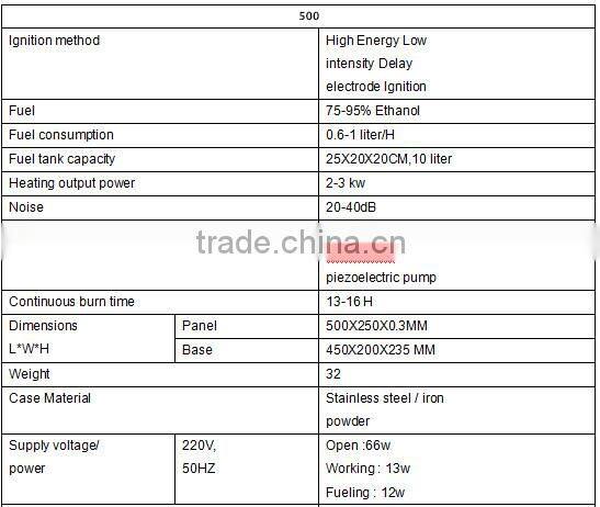 ethanol fireplace insert burner with optional wifi