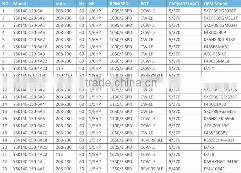 Electric ac fan motor