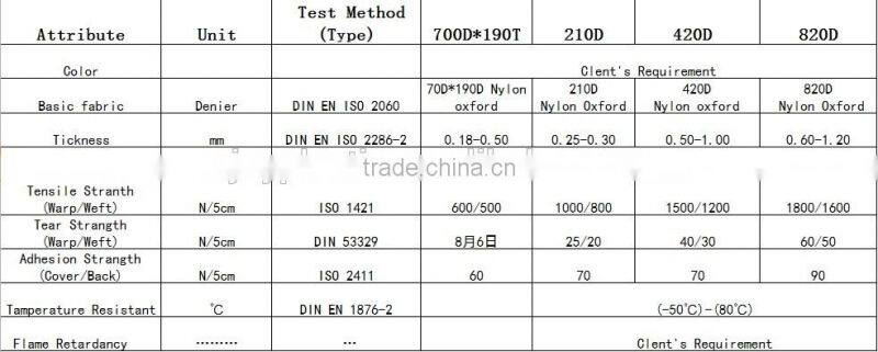 Pongee polyester TPU coated