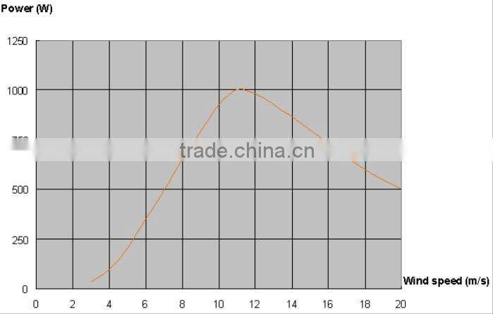 Hummer 500W wind-solar hybrid turbine