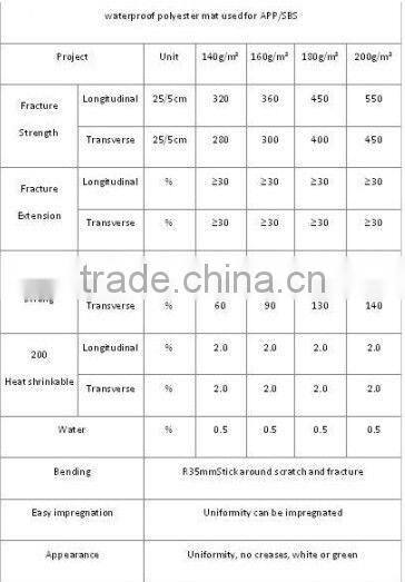 POLYESTER MAT/FELT FOR APP SBS , POLYESTER REINFORCEMENT MAT