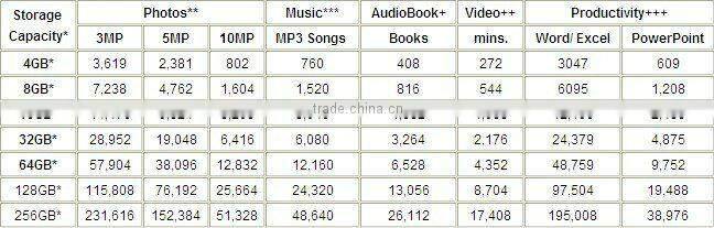 Hot sale Swivel usb flash drive