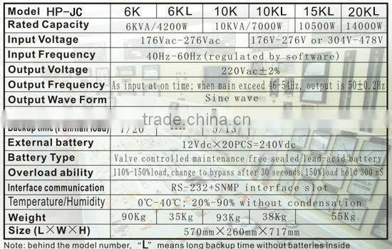 single phase online ups 220V (Rack mount 1-6KVA)
