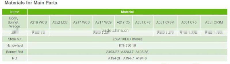 API cast steel gate valve Wedge class 300 gate valve