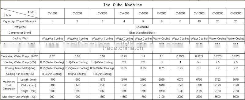 Food-Grade Ice Cube Machine for Bars and Restaurants(3 tons per day)