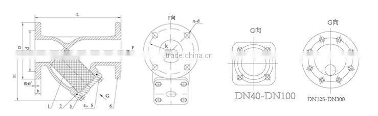 Cast Iron DIN Y Strainer with CE Certificate