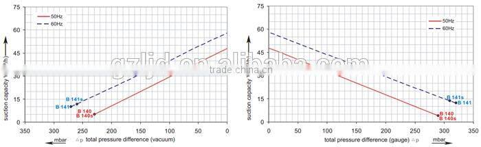 4RB210 0AH16-7 mini 3AC ring air blower