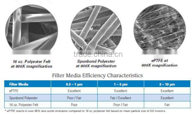 Pleated Bag For Food Processing