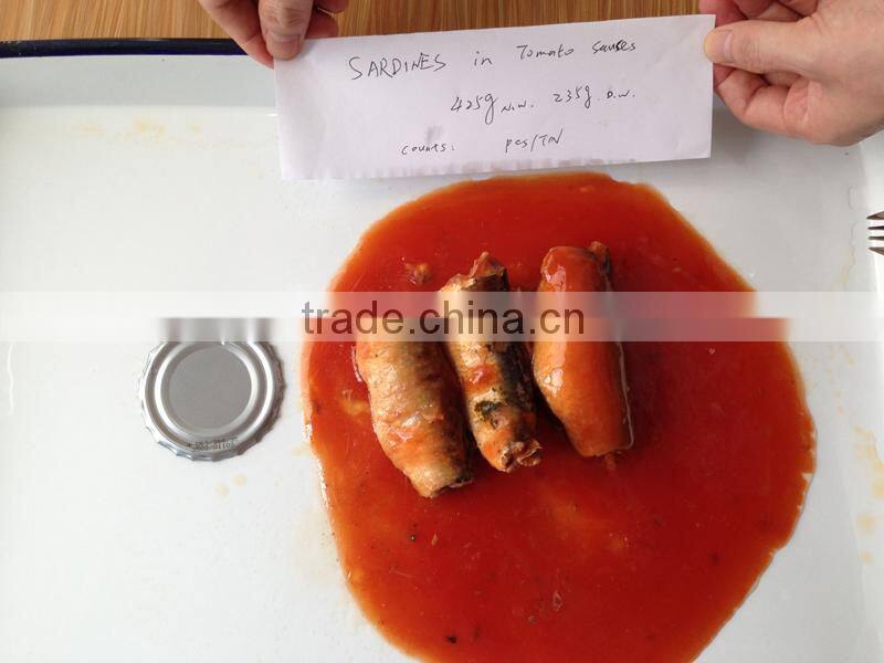 Price of Canned Fish Sardines in Tins