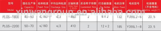 PLGS series high efficient sand maker,impact rock crusher