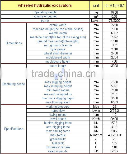 China Wolwa 10t DLS100-9A Wheel Shovel Excavator