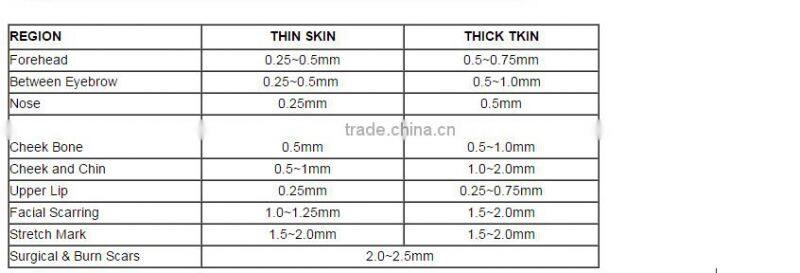 2017 Hot sale rechargeable derma pen Dr.pen M5 electric dermapen Microneedling Dermapen with Needles Cartridges