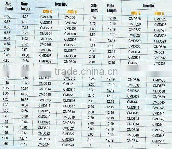 solid carbide tipped drill ----solid carbide tipped micro drill bit(1961)