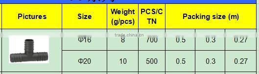 TY High quality PP compression fittings TUBE TEE eco-friendly Cheap Price Full Size factory price list discount
