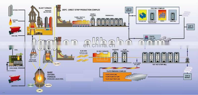 hot selling 0.8mm thickness stainless steel plate