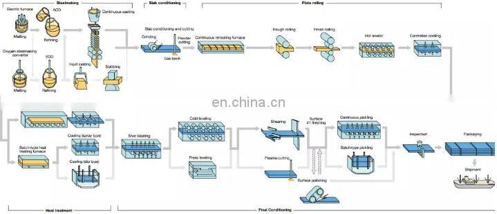 Renda high quality 304l stainless steel square pipe