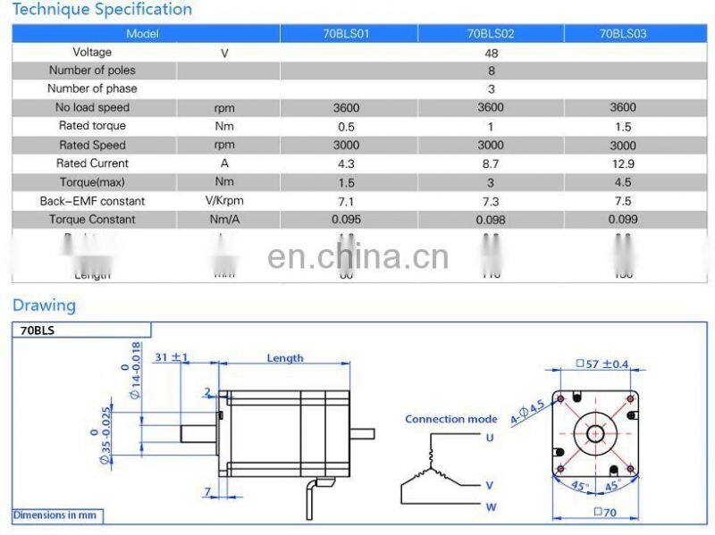 70BLS Brushless dc moto catalogue 1.5Nm rated torque