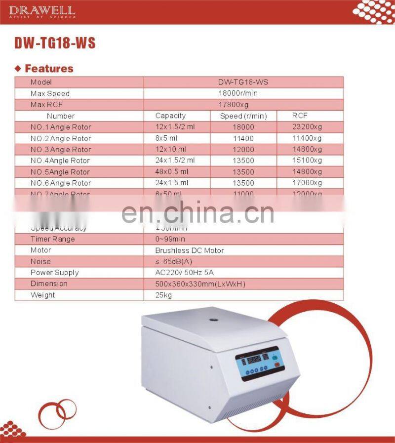 Liquid Crystal Display benchtop laboratory centrifuge 100ml rotor