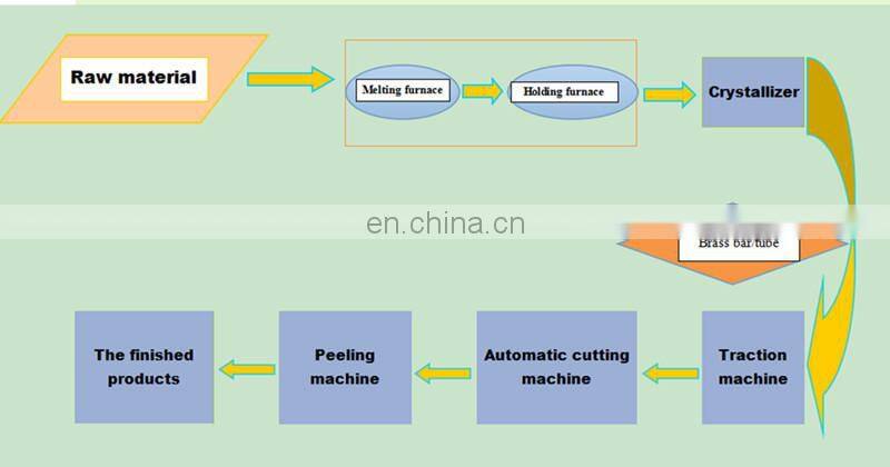 Horizontal Brass Bar or Rod Continuous Casting Machine