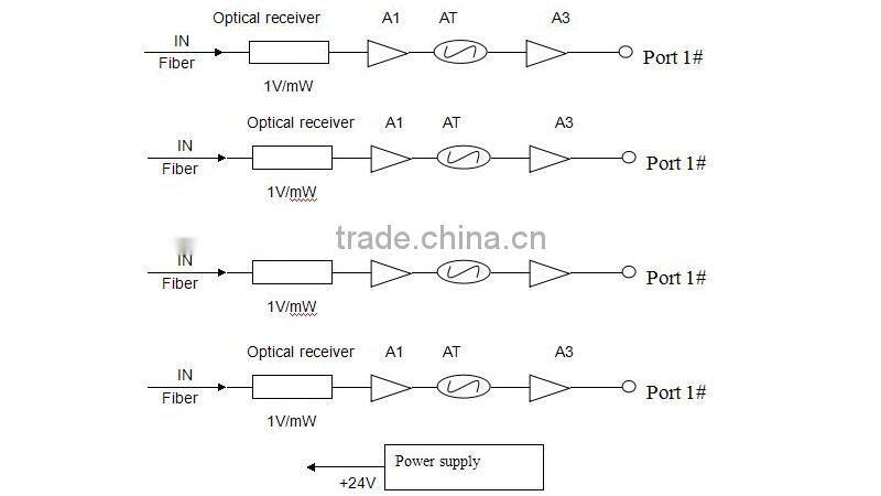 Four ways 1550nm tv return path optical receiver