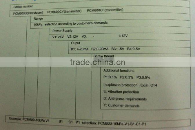 PCM600 Air/Gas Differential Pressure Transmitter