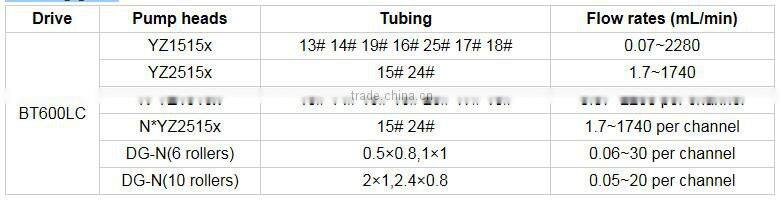 Honey Constant Transfer Peristaltic Pump