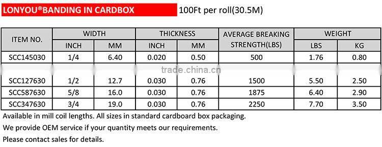 316 Stainless Steel Banding in Cardboard Box