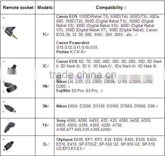 Commlite ComTrig multi-functional Grouping flash trigger receiver only