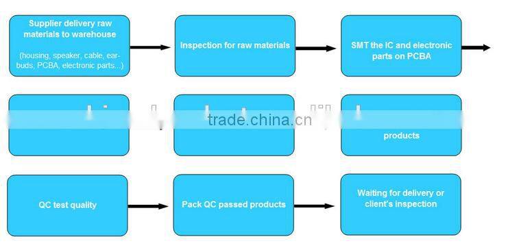2016 New product bluetooth headset wholesale