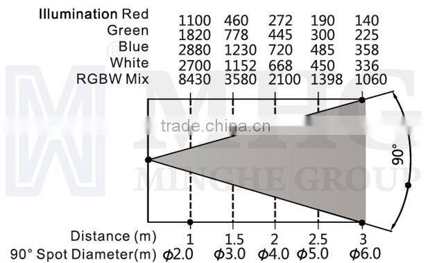 Black Housing LED Digital Soft Panel Light M-L324PR-RGB/RGBW