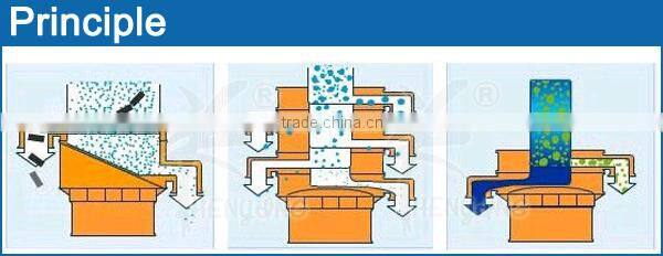 High Quality ZYC sieves manufacturing machines with CE & ISO