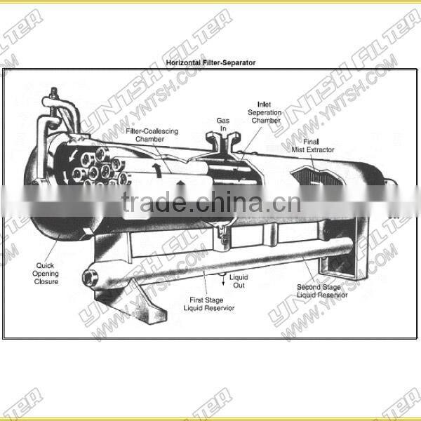 natural gas filter separator (InoGAS-serial ,natural gas separating solution)