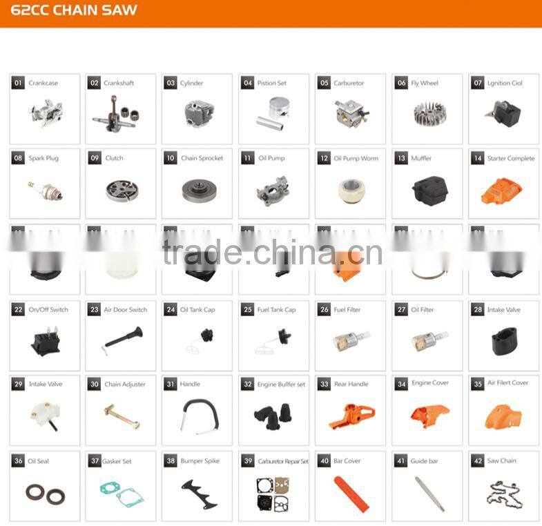 Professiona chainsaw chain , chainsaw parts Oregon chain factory selling with the best price