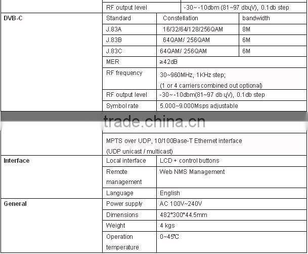 Four encrypted DVB-S/S2 Tuner to DVB-C/DVB-T Modulator with CAM