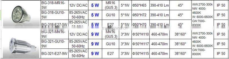 2700k led spotlight gu10 5w,outdoor led spotlight 110v,led wall spotlight