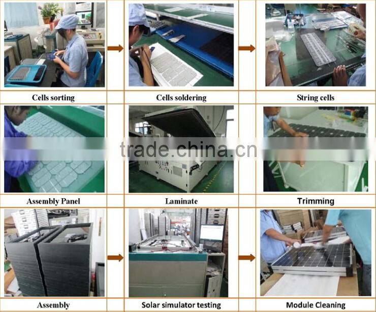 500 watt solar panel glass price list